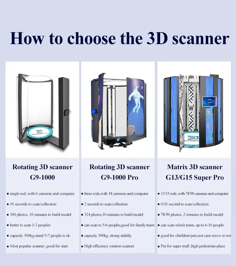 2026 Professional High-Precision High-Efficient Rotate Shooting 2s Scan Time Parent-child Model Advanced 3D Portrait Scanner