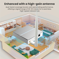 B04B-Tuya Zigbee3.0 Smart Gateway Hub Wired Bridge With Antenna For Smart Home Remote Controller