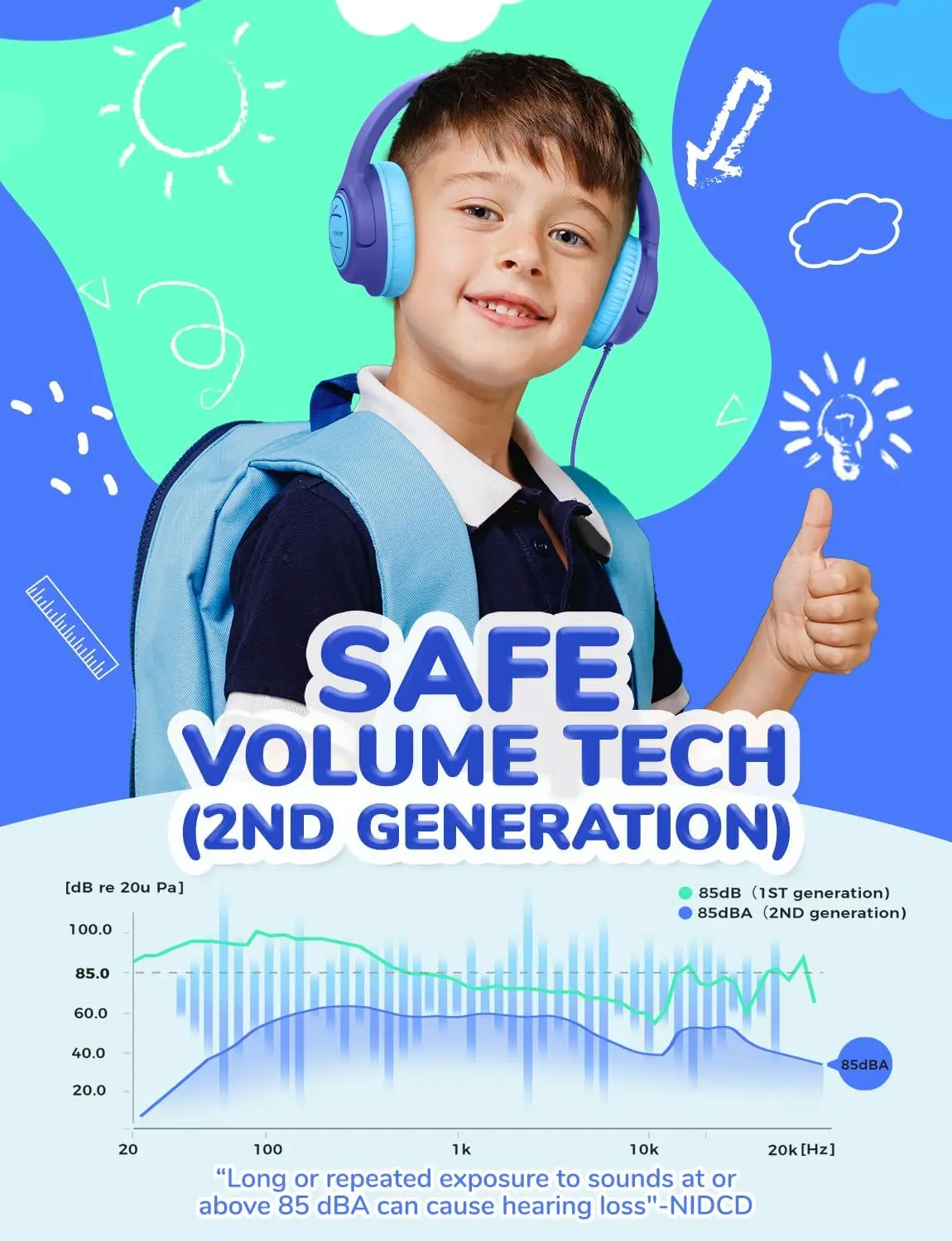 IClever headphones Kids [2 Pack] Kids headphones with Cable 85dBA Safe Volume Stereo Sound Over Ear Foldable 3.5