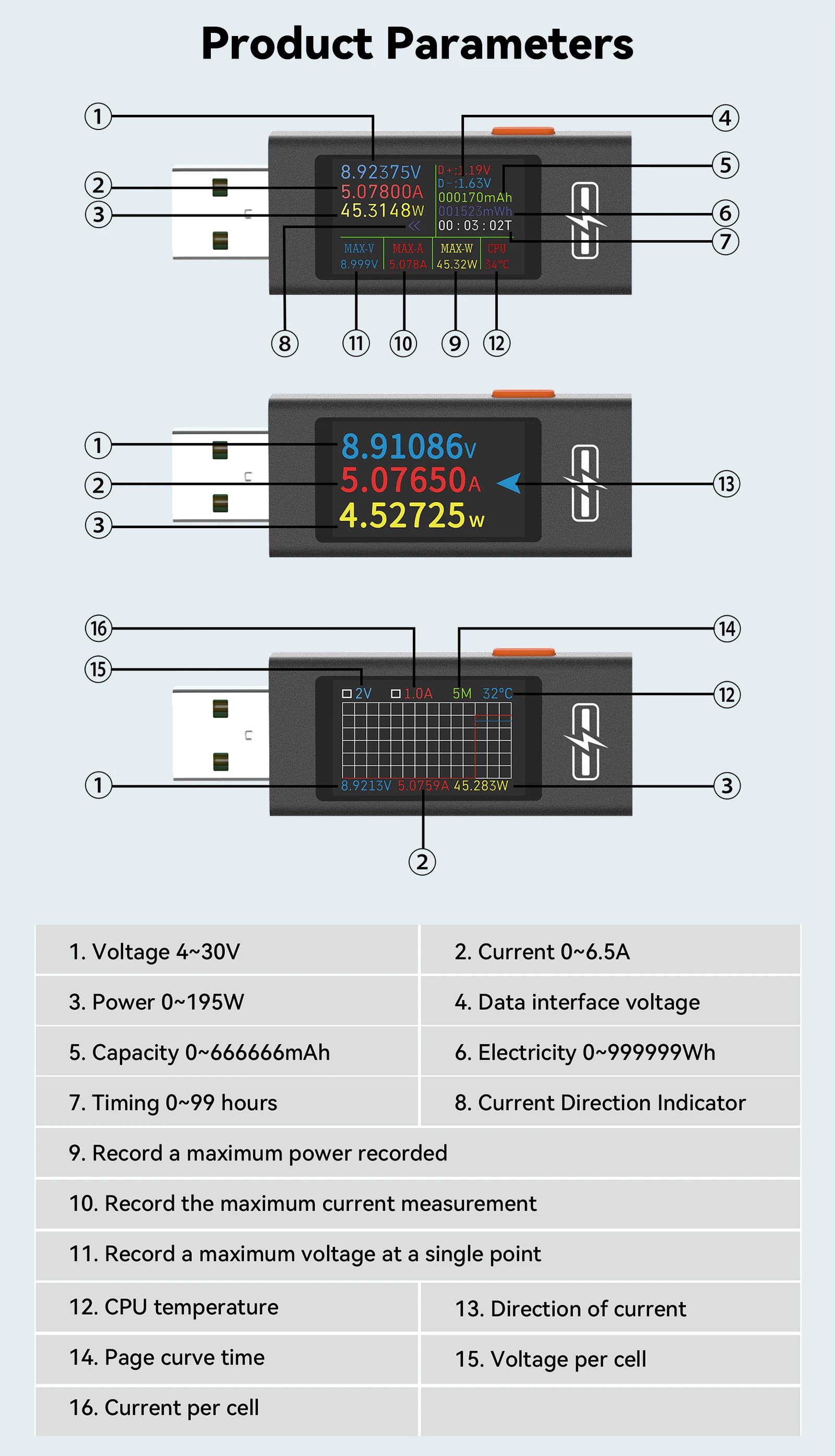 UT02C UT03C Typ-C Tester Multifunktions-Digitalanzeige DC Spannung Strom Leistungsmesser Telefon Ladetester DC 4-30V 0-12A – Detail 28
