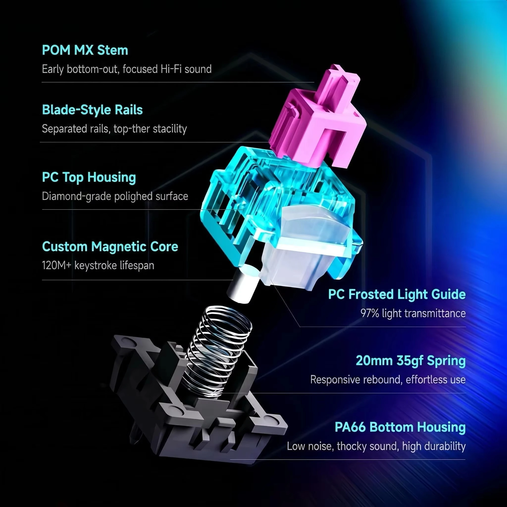 Interruptor Magnético Titan Na - Gaming Keyboard Hall Effect Switches reseña y precio
