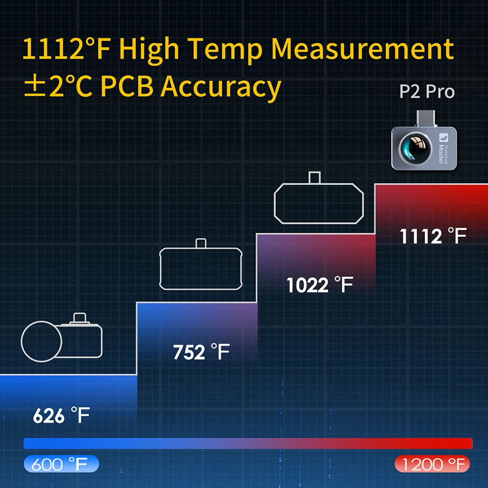 P2pro Macro Lens Warmtebeeldcamera Imager voor Telefoon Tools 256×192 Infrarood Beeld Thermovision Thermografie