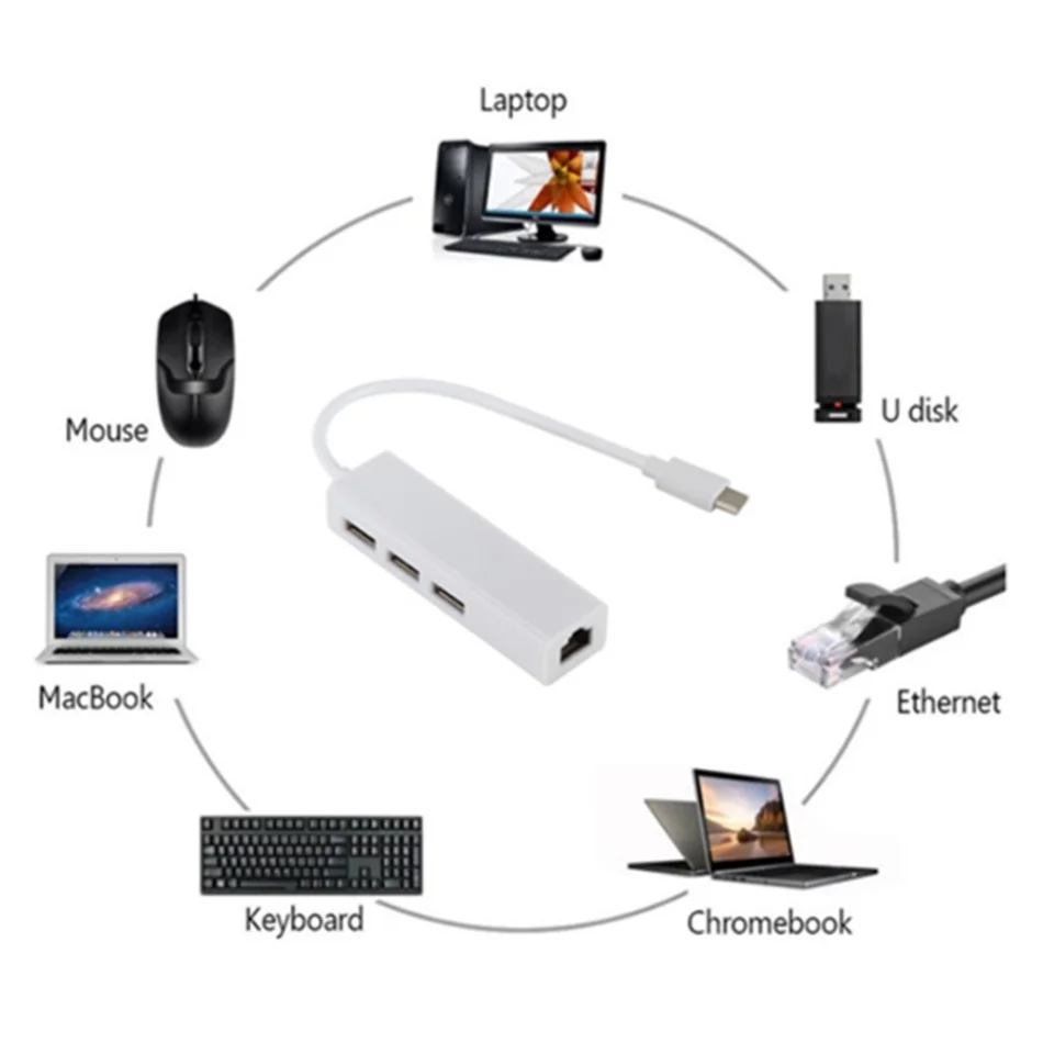 USB 3.1 Tipo C para Ethernet Adaptador de Rede, LAN Splitter para MacBook Pro Laptop, 3 Portas, 100Mbps, RJ45, USB 3.1