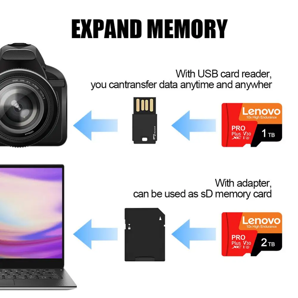 Lenovo Flash Memary Card A2 V30 U3 Micro TF SD Card 2TB 1TB Memary Transfer SD C10 U1 TF Card V10 A1 Flash Card For Tablet
