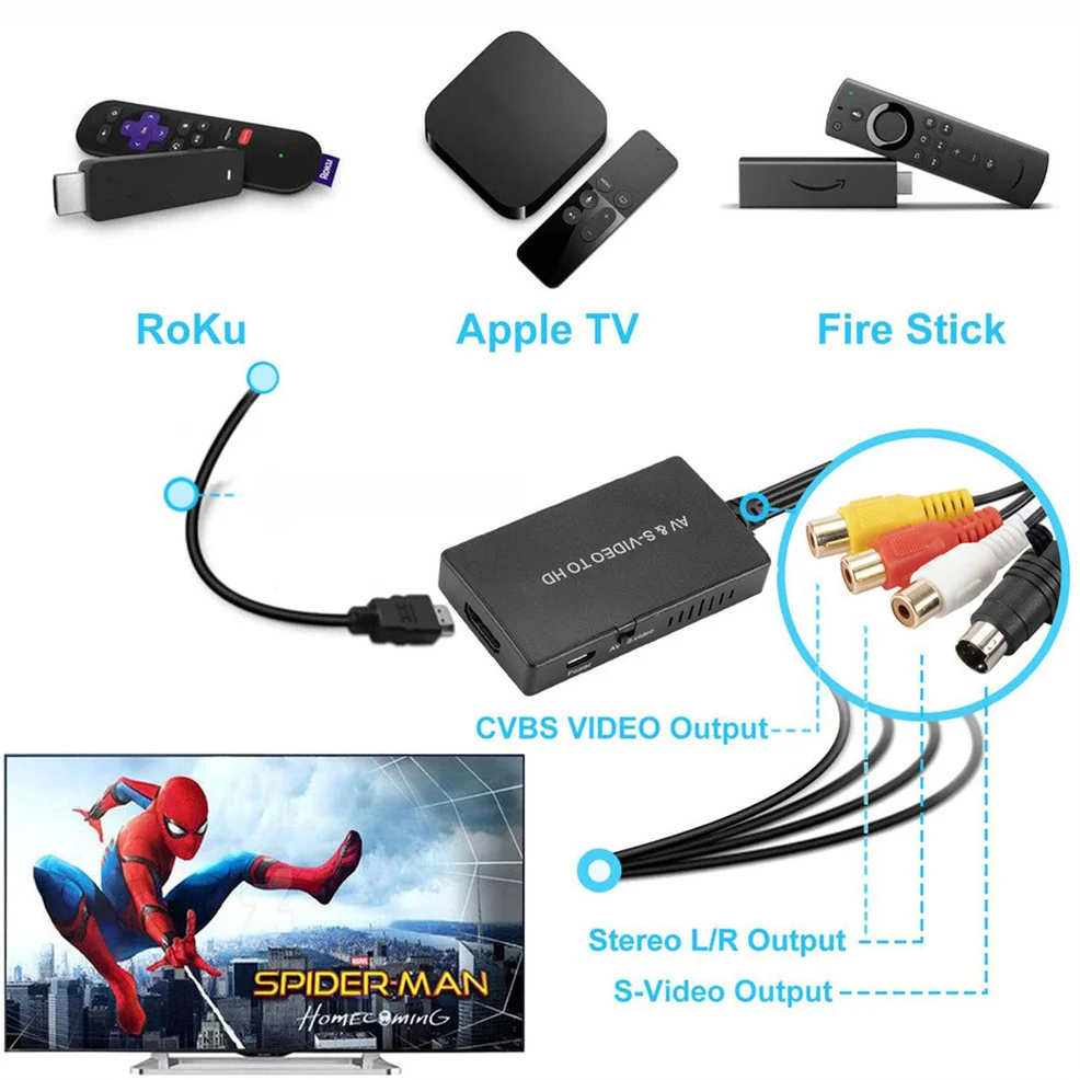 Convertisseur vidéo S-VIDEO AV pour HDTV DVD STB, compatible avec PS2/ PS3 1080P/720P CVBS AV SVIDEO RCA vers adaptateur compatible HDMI