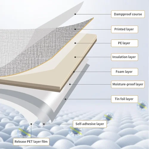 لوازم الطلاء وعلاجات الجدران