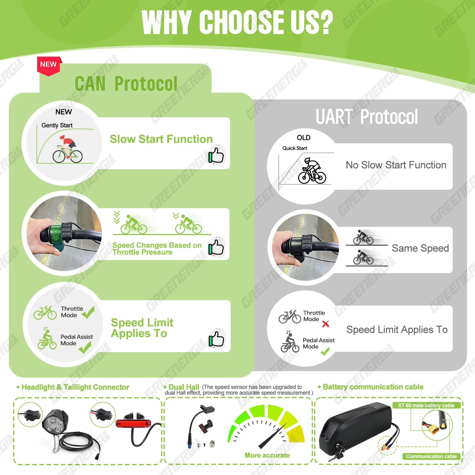 Thumbnail 2 - #9 Electric Bicycle Conversion Kits List of Top Picks