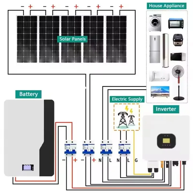 5KW Off Grid Solar Power Generator System for Home 10KW 20KW Hybrid 6KW Solar Power System