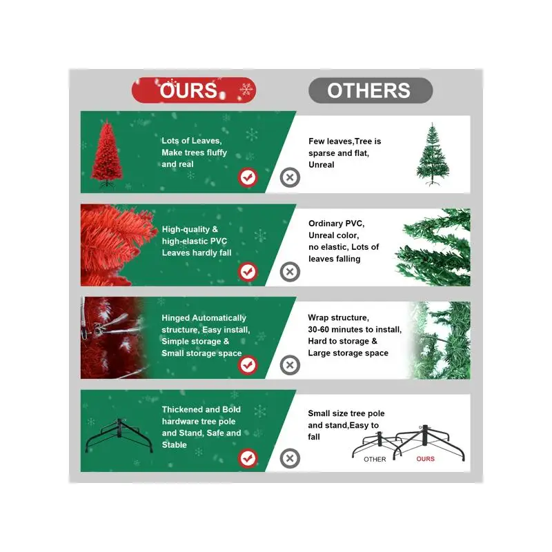 شجرة عيد الميلاد البلاستيكية الحمراء النقية، 1066 نصائح، فروع مفصلية لسهولة الإعداد، حامل معدني ثابت، ديكور عطلة جريئة #6