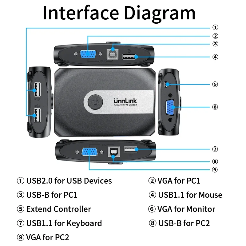 Unnlink Hot Key VGA KVM Switch 2/4 en 1 salida 1080P60Hz conmutador de vídeo con controlador para PC portátil a TV Monitor proyector