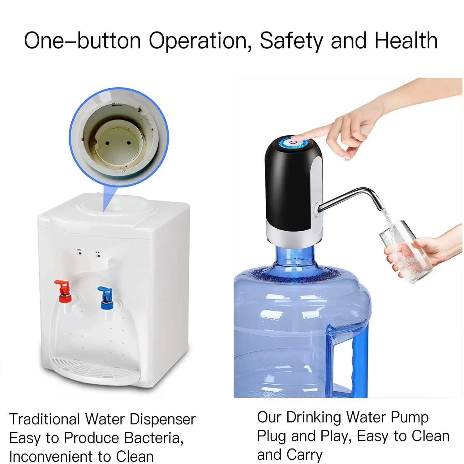 Dispensador de bebidas con interruptor automático, bomba de botella de agua, carga USB, carga con un clic, Blanco/Negro, 1 unidad