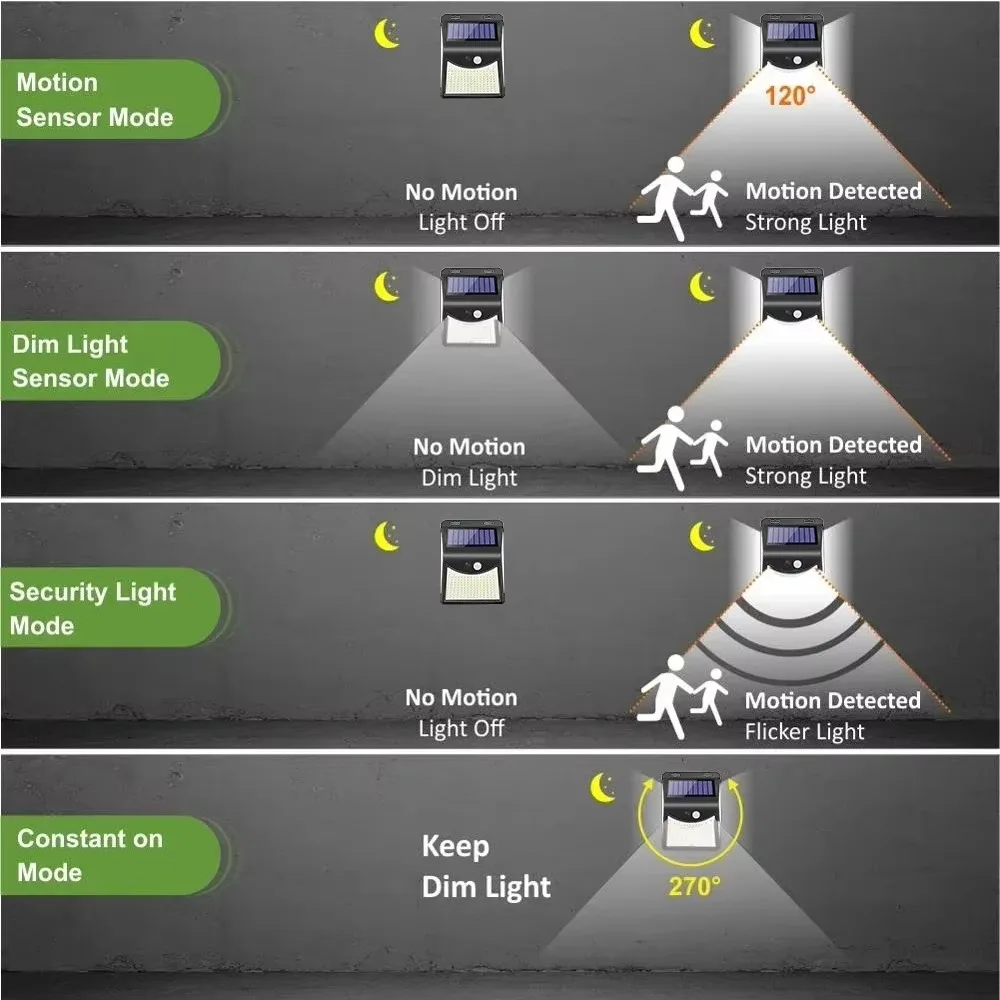 ‌244 LED Solar Wall Light with Motion Sensor - 4 Modes, PIR Detection, Waterproof Outdoor Solar Lamp for Garden