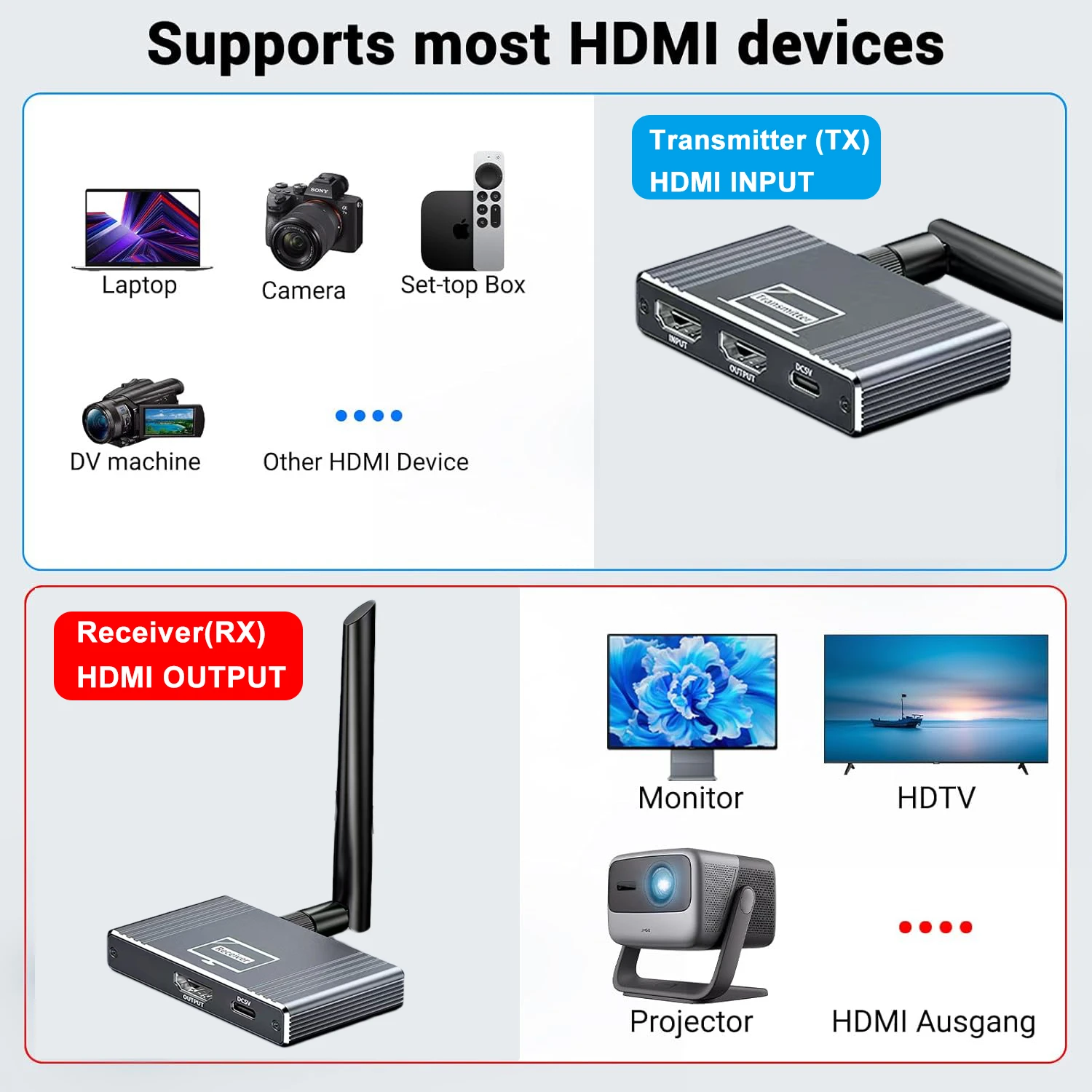 5.8G 1080P 500M اللاسلكية HDMI فيديو جهاز ريسيفر استقبال وإرسال الصوت موسع عرض محول دونغل ل صندوق التلفزيون رصد العارض PC