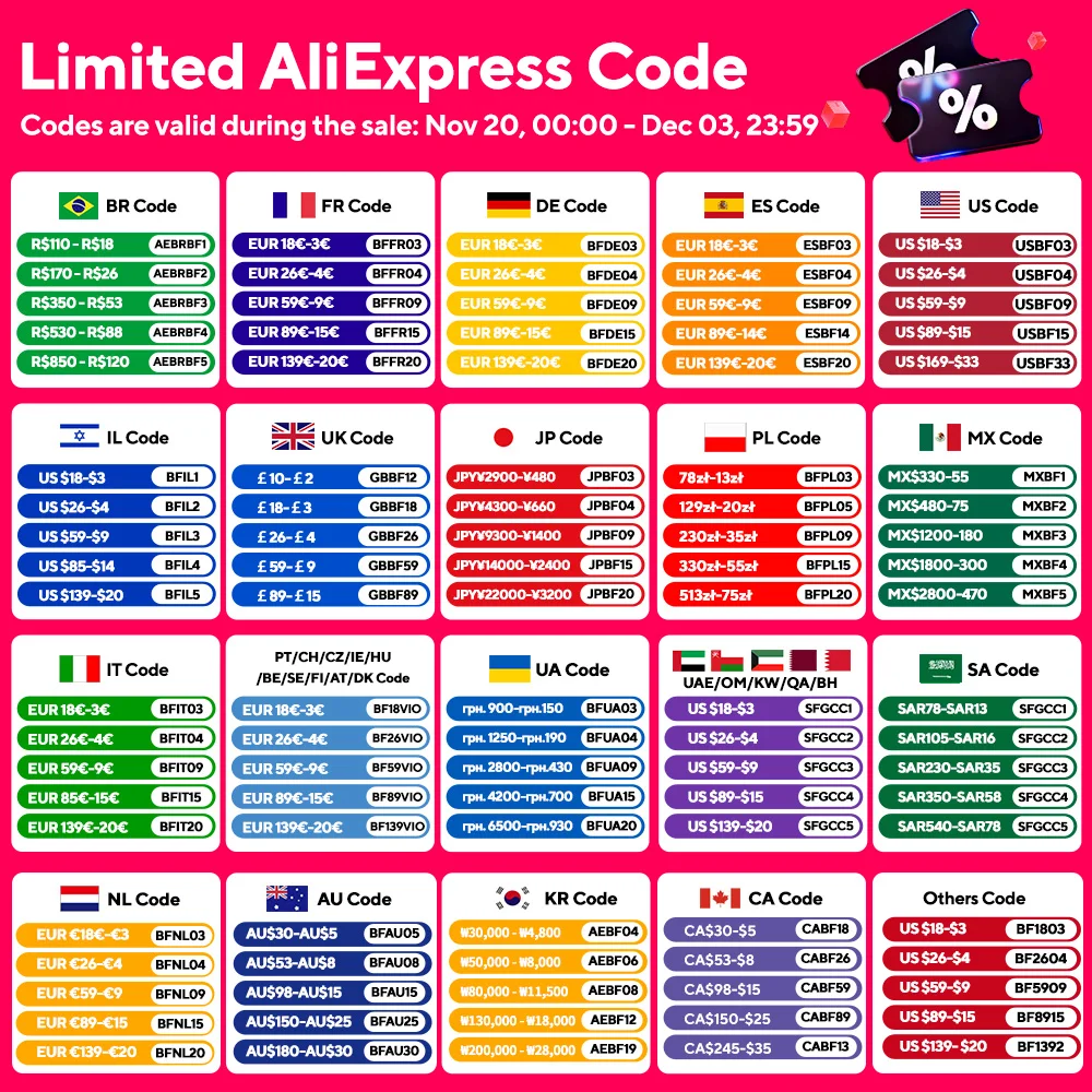 Рисунок 2 - 10 м WS2811 Светодиодная лента