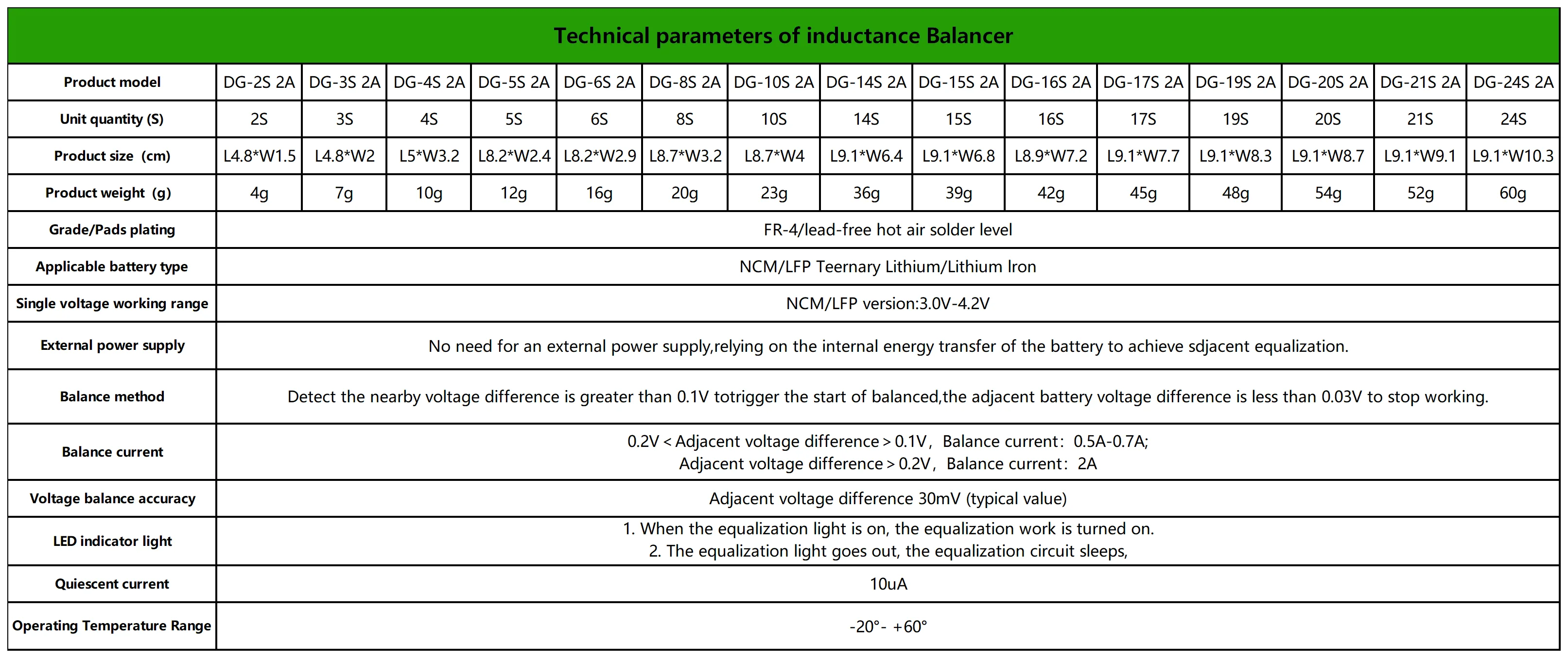 NEEY Lifepo4 Battery Power Bank Board 2A Active Balancer Inductance Module 2S 8S 13S 16S 21S 20S 24S Equalizer Energy Transfer