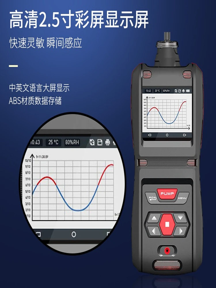 Portable 5-in-1 Gas Detector Oxygen Carbon Dioxide Hydrogen Sulfide Carbon Monoxide Detector