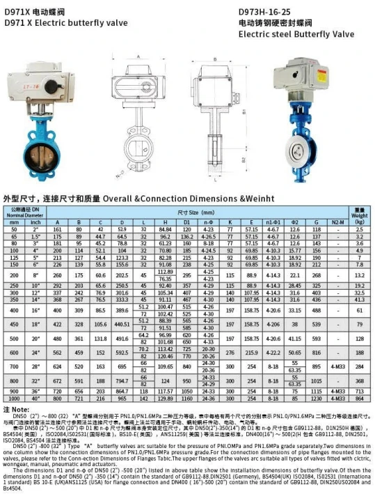 TF On-off type Ductile Iron Metal Seal With Motorized Actuator Butterfly Valve Flow Control Wafer Electrical Butterfly Valve