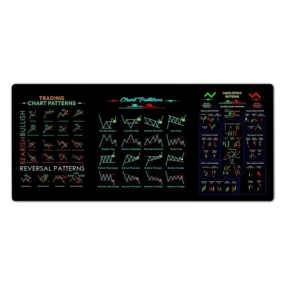 Stock market chart pattern Forex mouse pad Locking Edge Table Keyboard Non-Slip Mausepad Computer Accessories Desk Mat 900X400