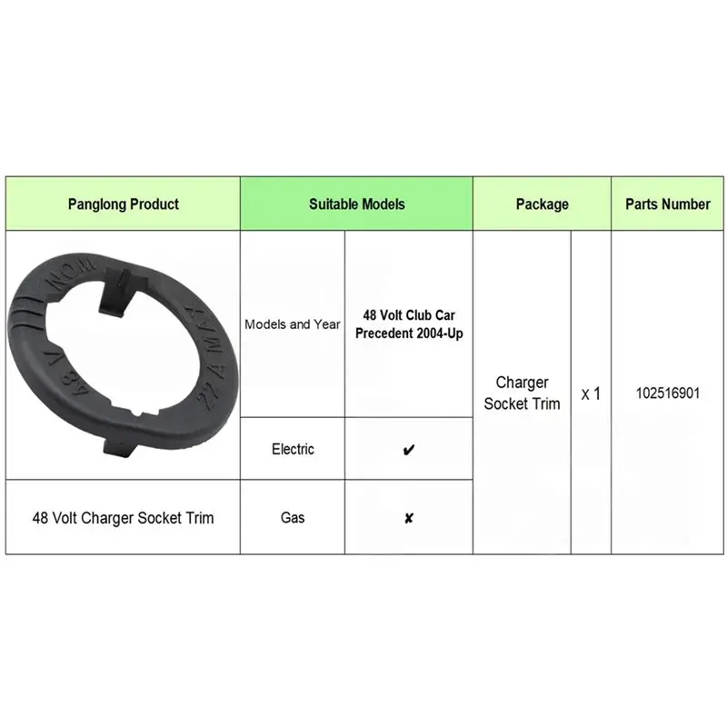 HOTB72A Receptacle Trim 102516901 48 Volt Charging Socket For Club Car Precedent Electric Models 2004-Up