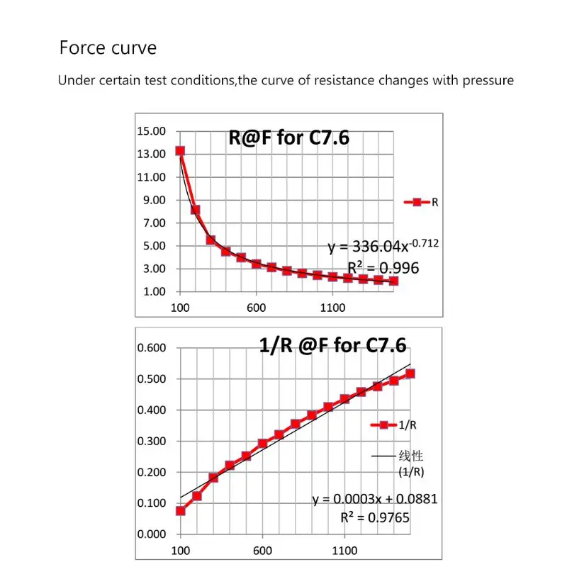 RP-C7.6-LT Thin Film Force สำหรับเซ็นเซอร์ความดันอัจฉริยะ 20g-1.5kg สำหรับ