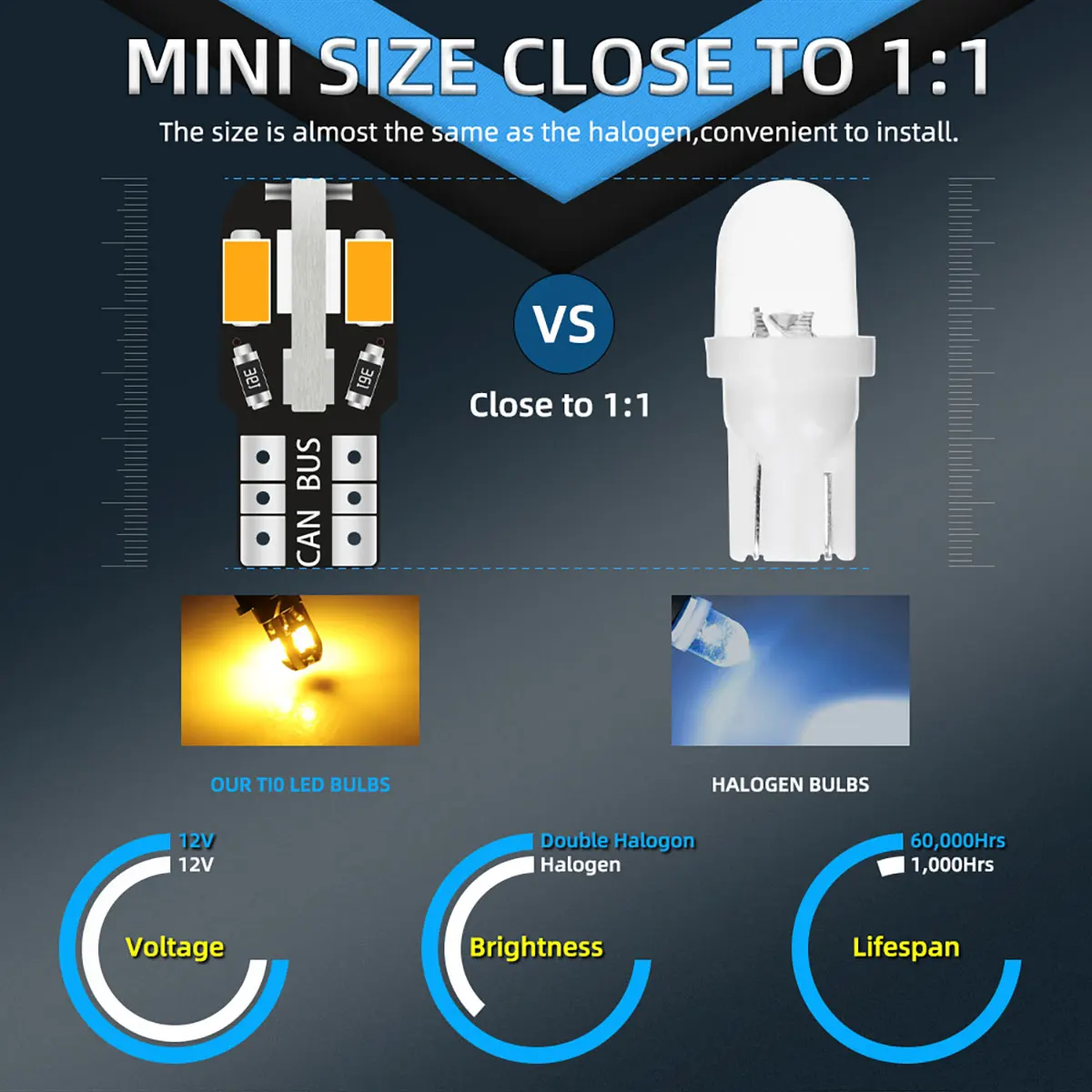 100 шт. T10 автомобильная светодиодная лампа W5W светодиодная Canbus без ошибок супер яркий салон автомобиля авто лампа белый янтарный купольный светильник для чтения