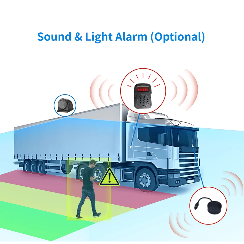 "AI 1080P Veiligheid Auto Vrachtwagen Dodehoek Voetgangersdetectiemonitor met GPS 3G/4G & Wi-Fi"