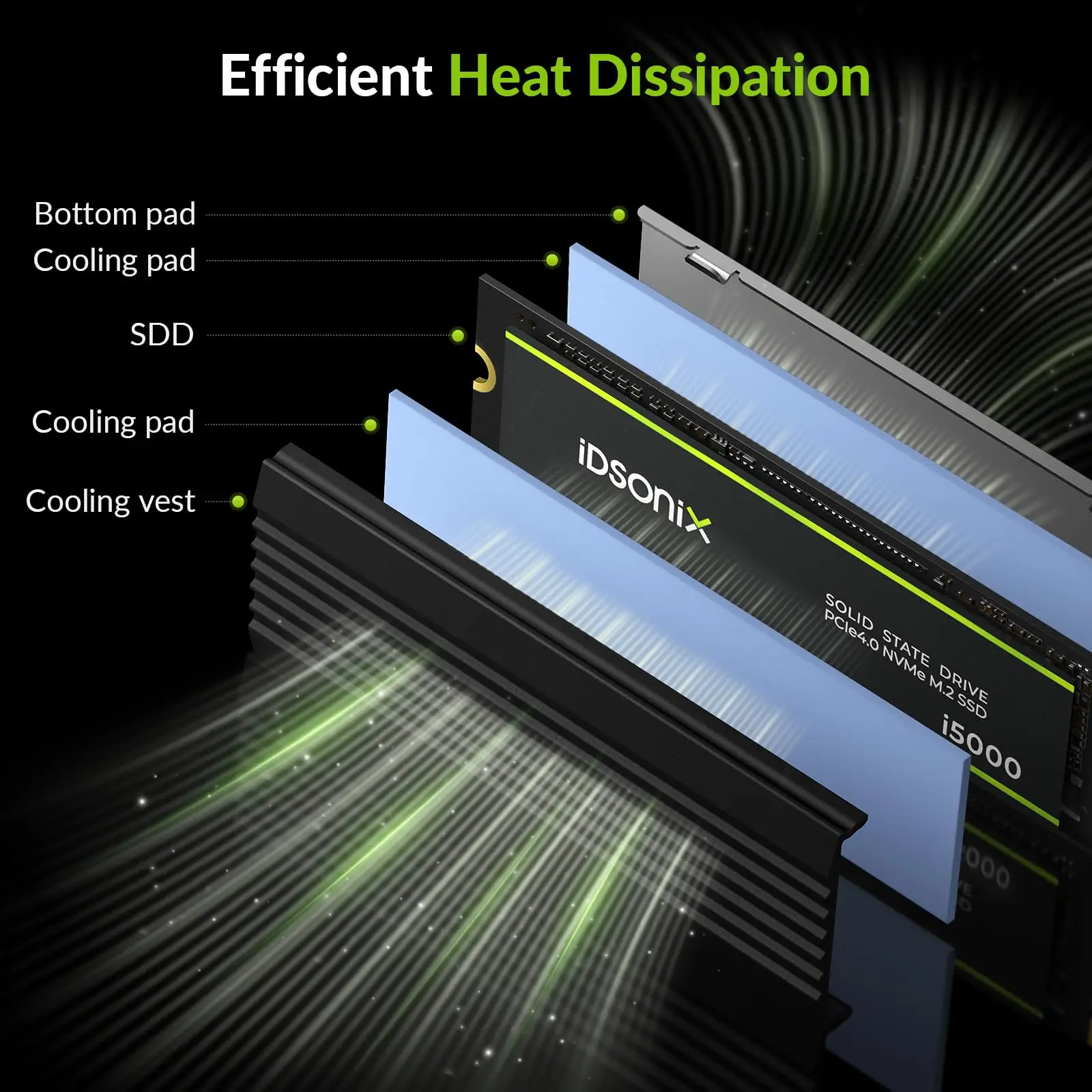 iDsonix NVMe SSD PCIe 4.0×4 Internal Solid State Drive 1TB 2TB M.2 2280 SSD NVMe M Key Hard Disk for Laptop Desktop Gaming PC