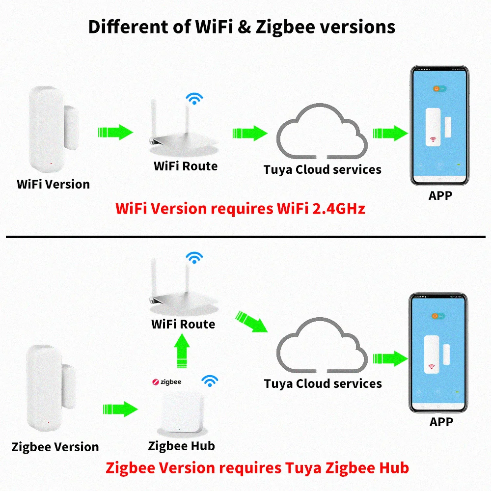 Рисунок 2 - Tuya Zigbee/WiFi датчик двери