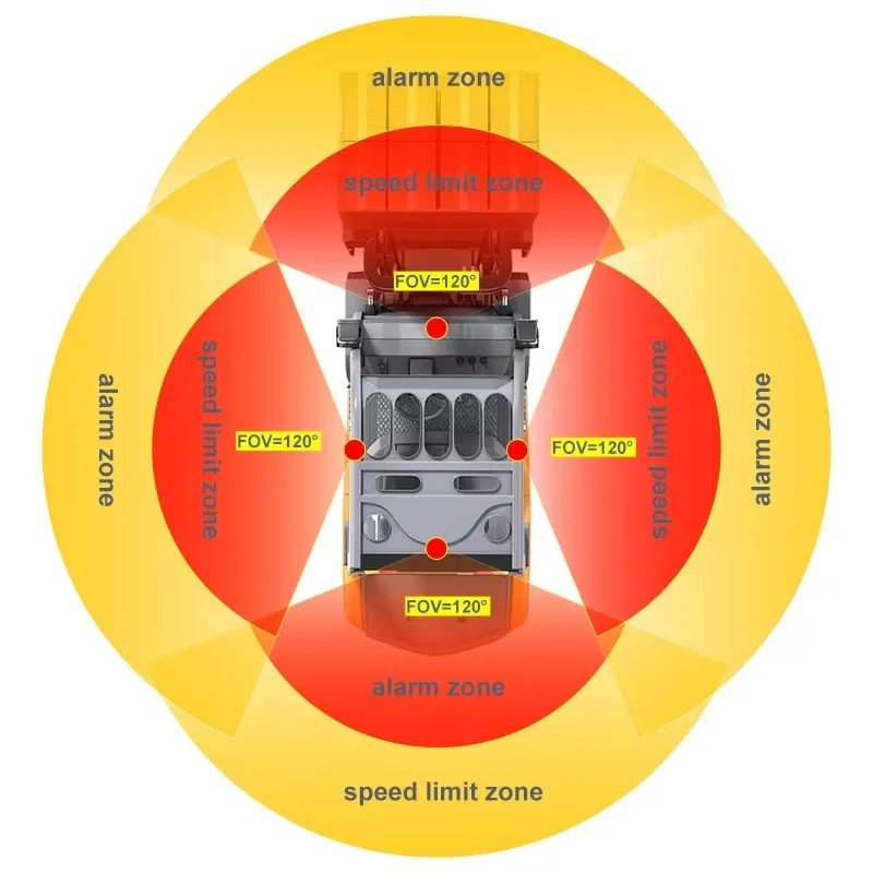 

Proximity warning AI detection Forklift anti-collision safety driving monitoring system