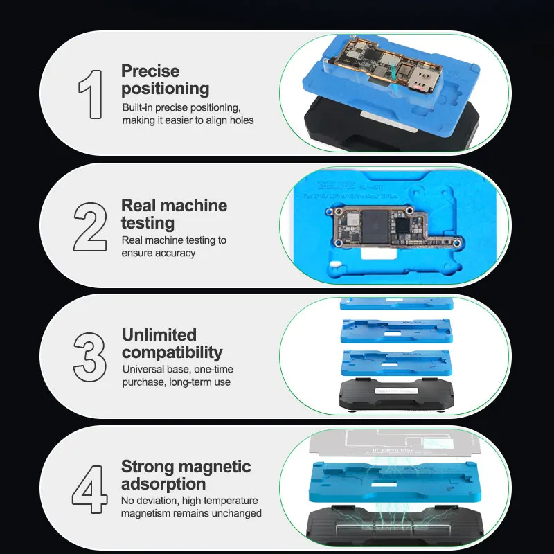Relife RL-601T 22 in 1 iPhone x~ 15 PRO MAX เมนบอร์ดชั้นกลางบอร์ดโรงงานดีบุกแพลตฟอร์ม3D BGA reballing stencil ชุด