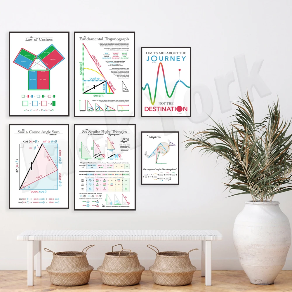 Cosine theorem trigonometry diagram, sine and cosine angles and identities trigonometry diagram mathematics educational poster
