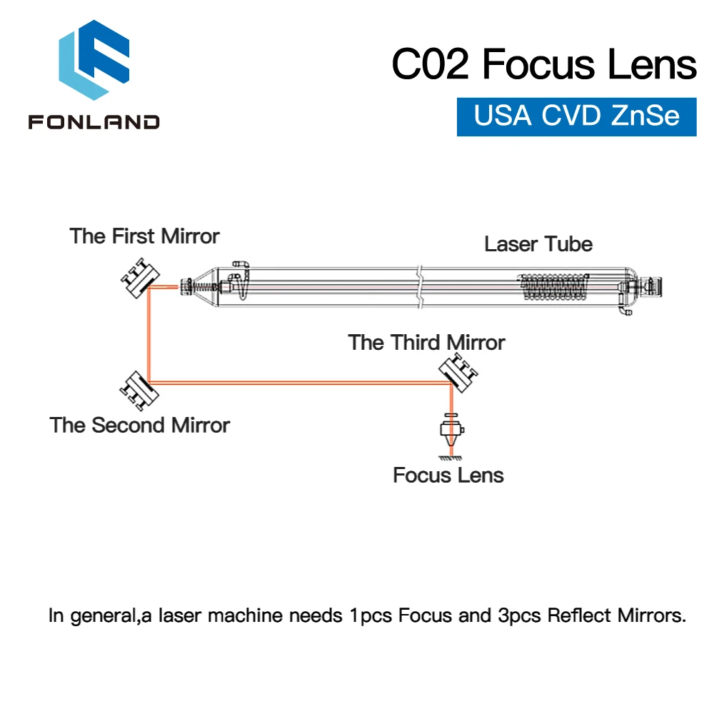 Fonland Focus Lens 3/5/10PCS USA CVD Focus Lens ZnSe DIA  20mm FL50.8/63.5 for 0-200W CO2 Laser Engraving Cutting Machine