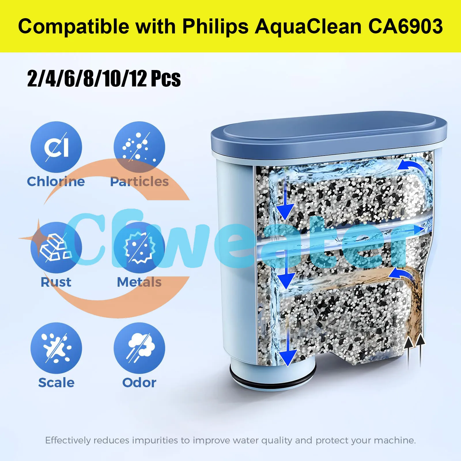 

12-2 шт. фильтр для кофемашины Philips, сменный фильтр для AquaClean CA6903/10/00/01/22/47 CMF009, фильтр для воды для кофе