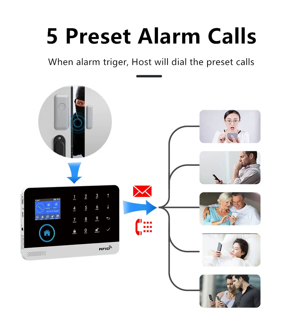 Wofea-sistema de alarma de seguridad para el hogar, dispositivo inalámbrico inteligente con Wifi, GSM 103, 99 zonas, Control por aplicación