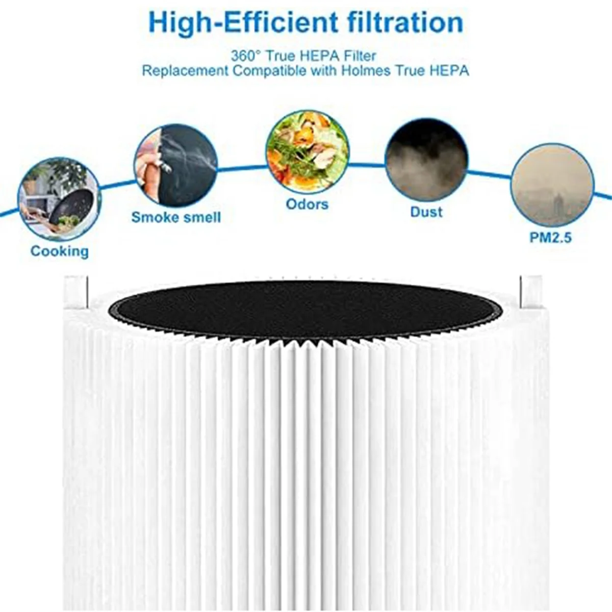 Air Purifier Filter Replacement 411 for Blueair Blue Pure 411+,411 Auto & Mini HEPA Particle and Activated Carbon Filter