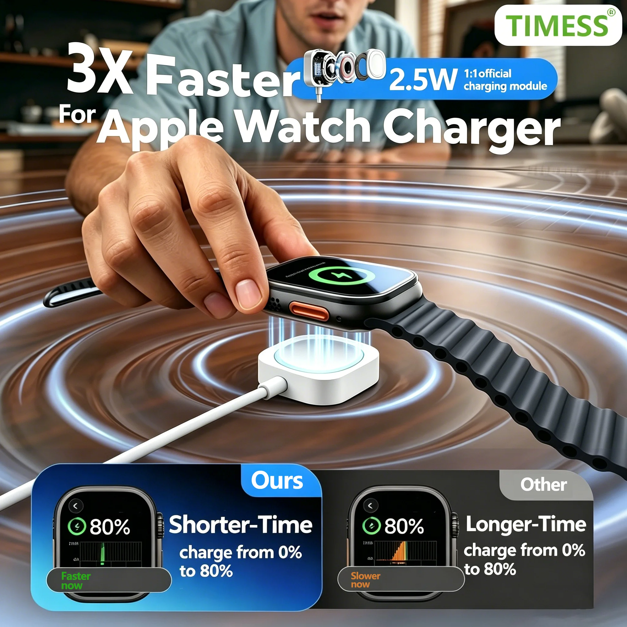 Thumbnail 2 - #65 Best Magnetic Charging Cables to Buy In 2026