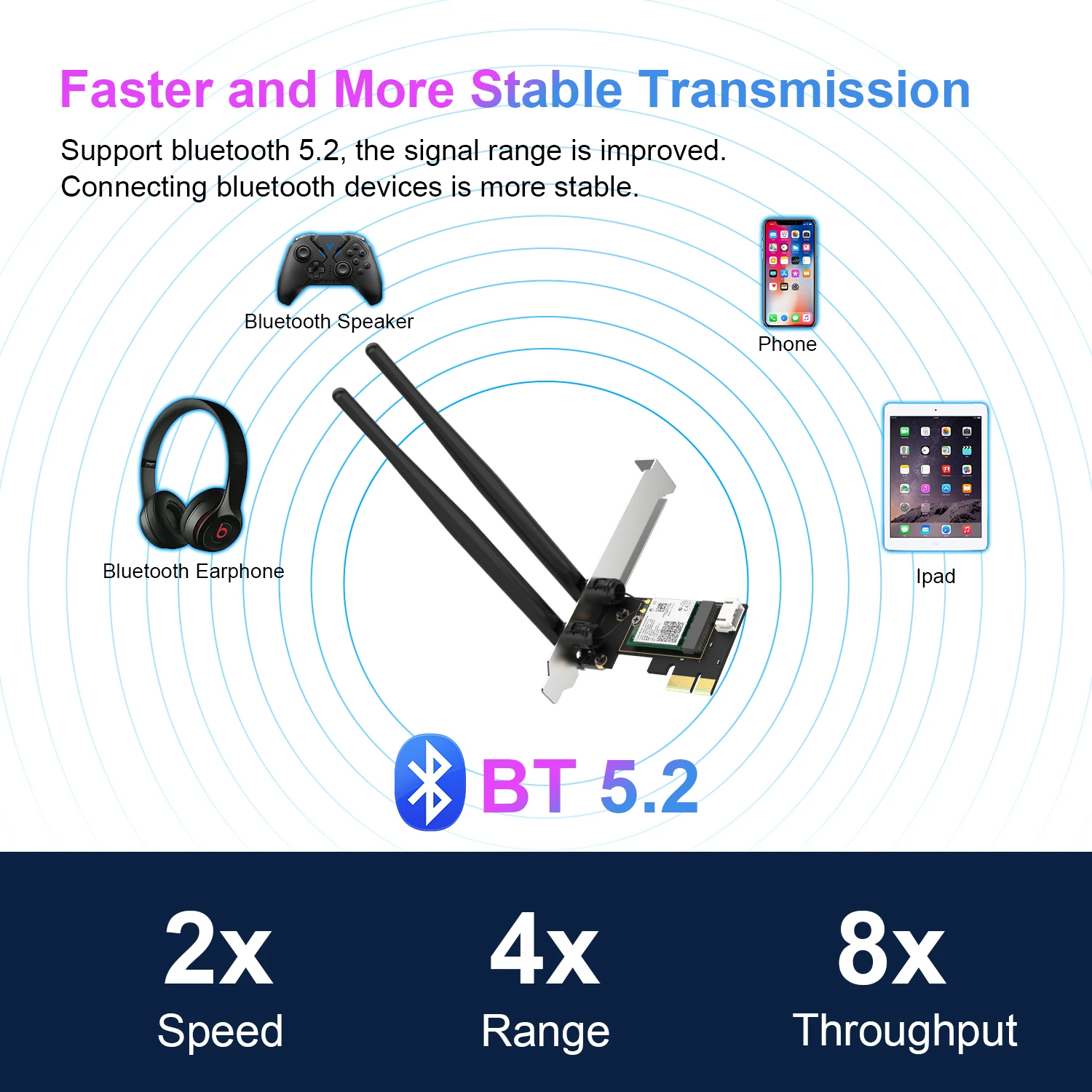 WiFi 6 3000Mbps PCI-E Bluetooth 5.2 Wireless Adapter Intel AX200 Chip BT 5.2 Pci Express Network Card CF-AX200 Antenne Win 10 11