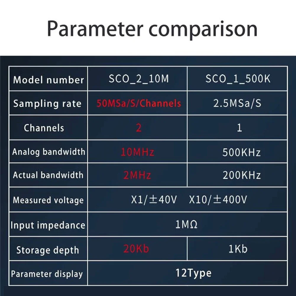 SCO2 Portable Digital Oscilloscope 50M Sampling Rate Dual Channel 10MSa/S Analog Bandwidth One Key AUTO Depth Trigger Function