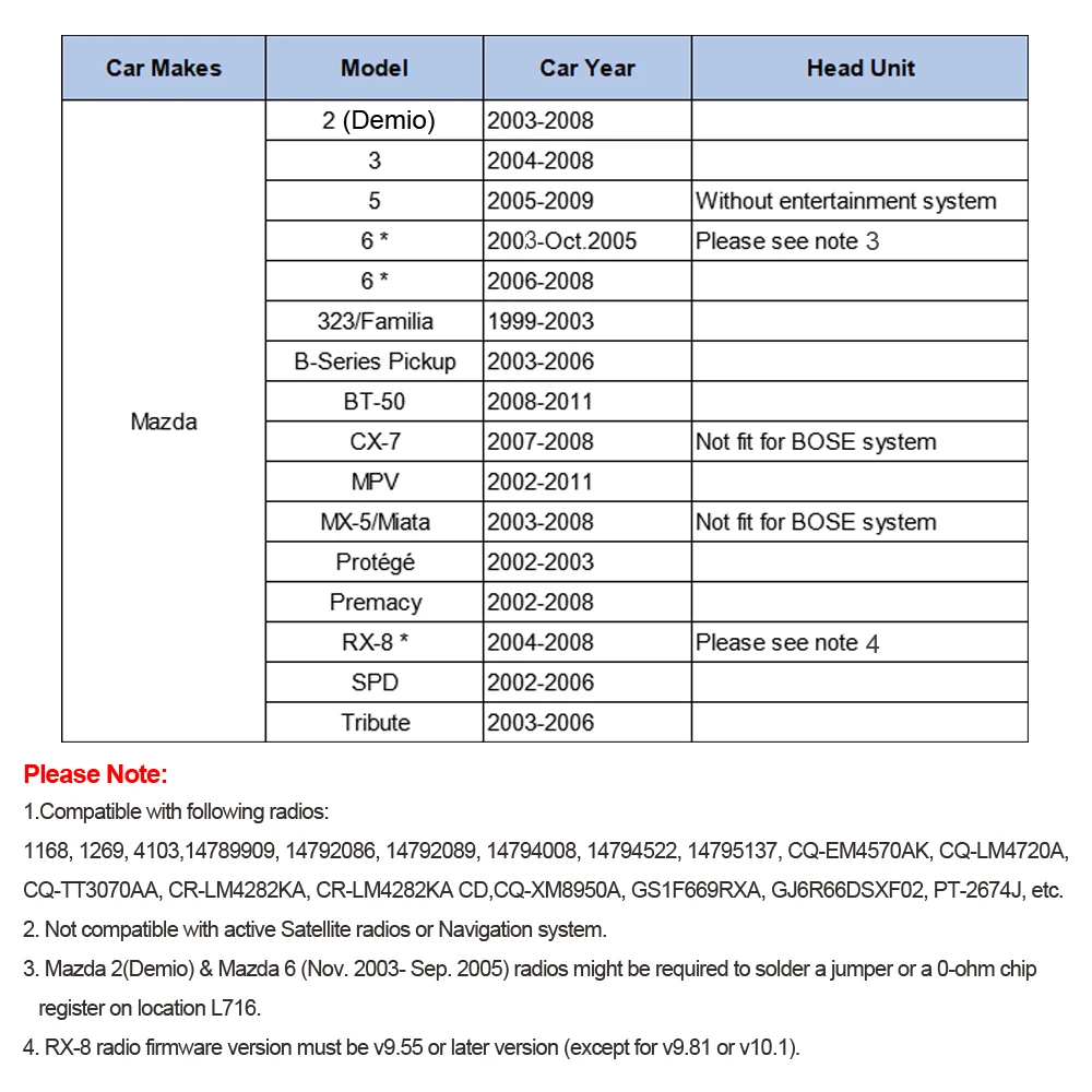 Moonet Car Audio MP3 Input AUX USB Adapter CD Changer for Mazda  3 5 6, MPV, CX7, Demio Miata/MX5