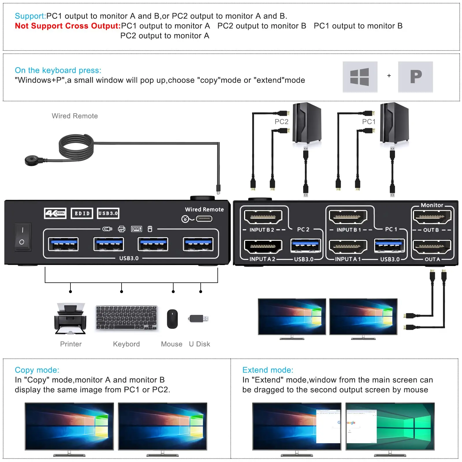 Dual Monitor KVM Switch 2 Port 4K@60Hz 2K@144Hz Simulation EDID,HDMI USB 3.0 Switch Extended Display 2 Monitors 2 Computers