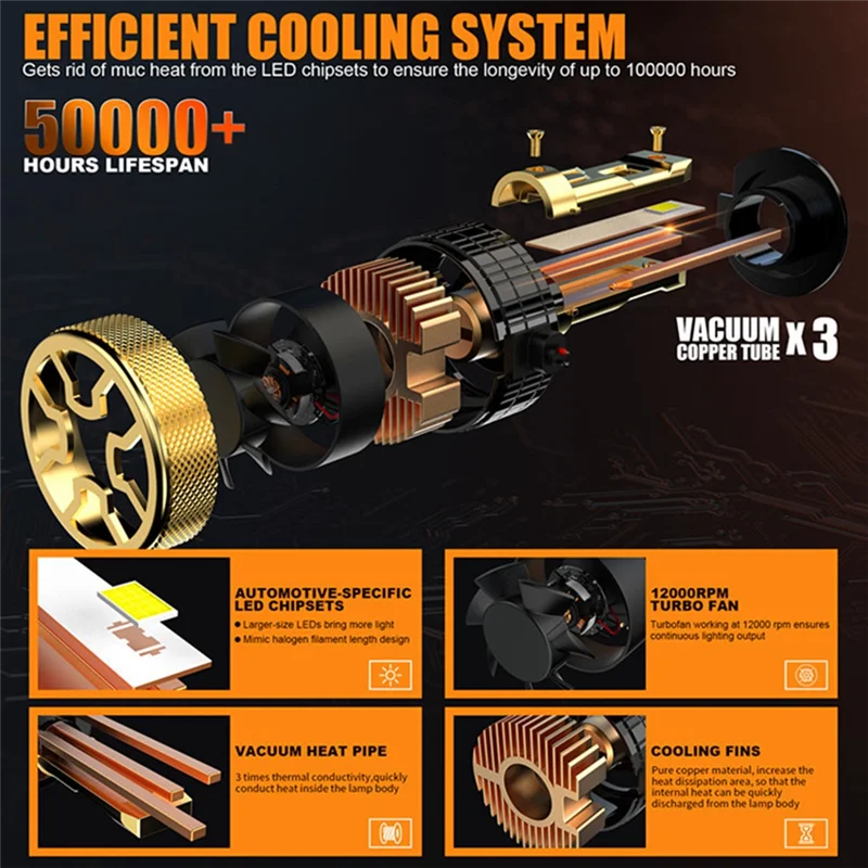 

2Pcs Car H7 LED Headlight 6000K Super Decoding Plug-In Headlight Bulb 120W Car Lights Integrated High & Low