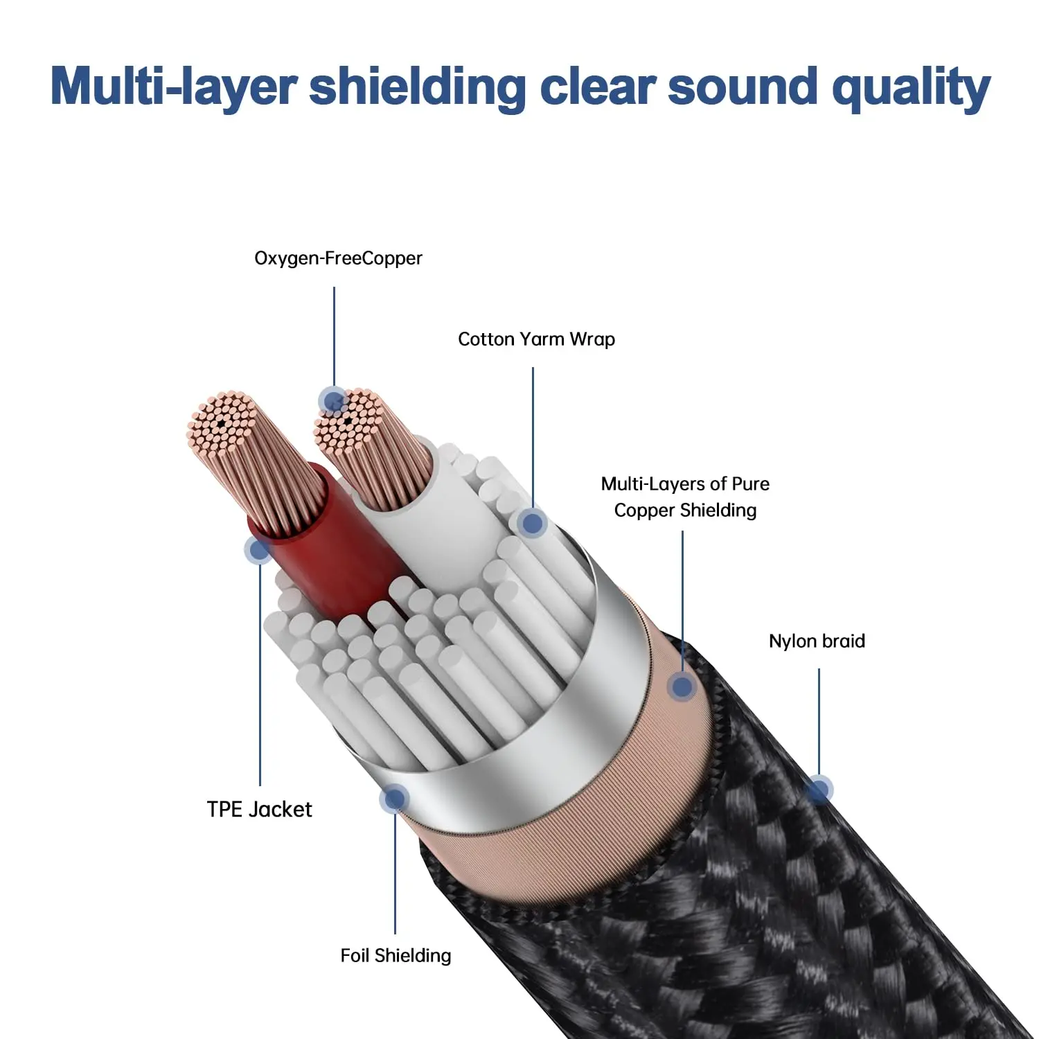 1/4 Inch TRS Stereo Y Splitter Insert Cable, 6.35mm Male to Dual 6.35mm TS Male Mono Breakout Cable