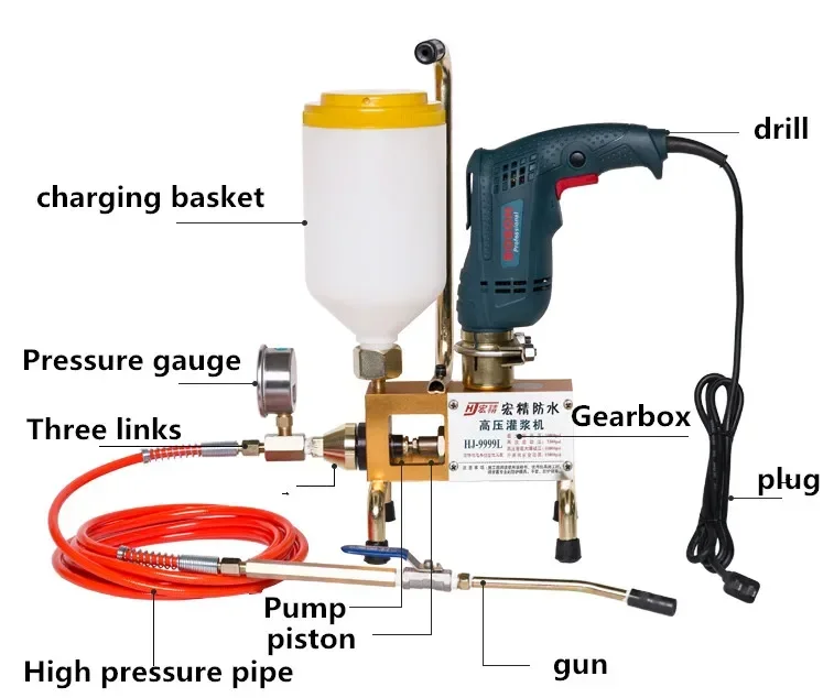 Epoxy Injection Pump Epoxy / Polyurethane Foam Grouting Machine Steel HosePolyurethane Crack 999 High Quality 810/910/1300W