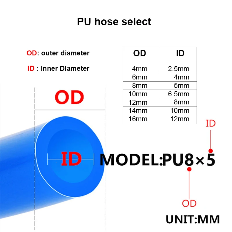 Pneumatic Fast twist Fitting OD 4/6/8/10/12mm Hose to 1/8''/1/4''/3/8''1/2'' Male Thread Quick Screw Joint Coupler Connector