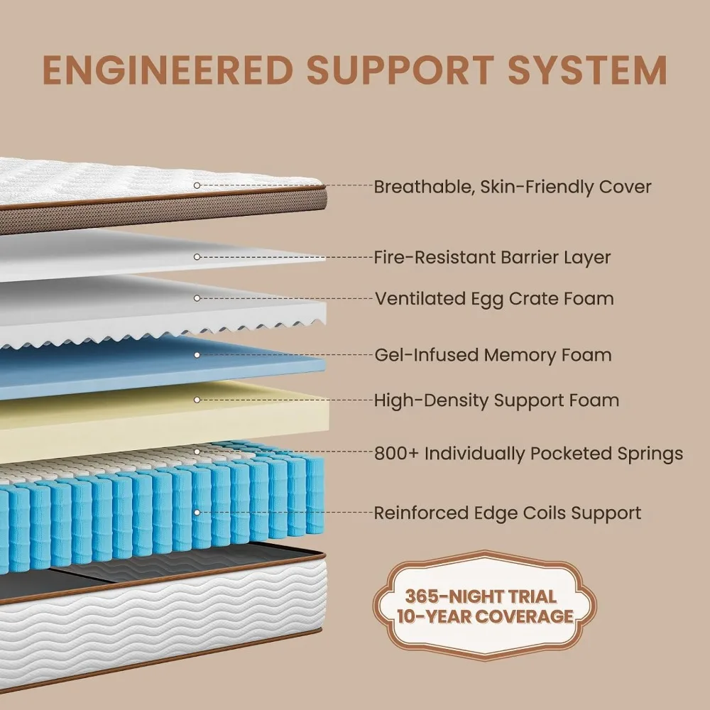 Queen Mattress 14 Inch Hybrid Firm, Pocket Spring Motion Isolation, Orthopedic Support for Back Pain