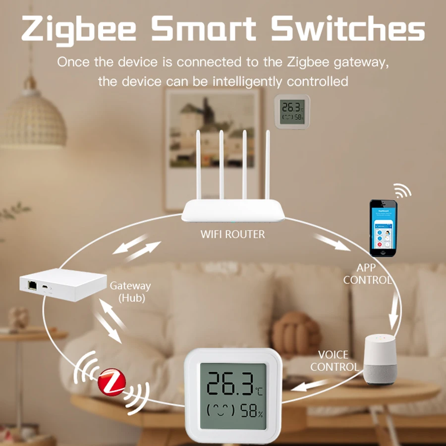 Smart Zigbee Thermometer Home Indoor Temperature And Humidity Sensor With LCD Display APP Voice Control Alexa Google for Tuya