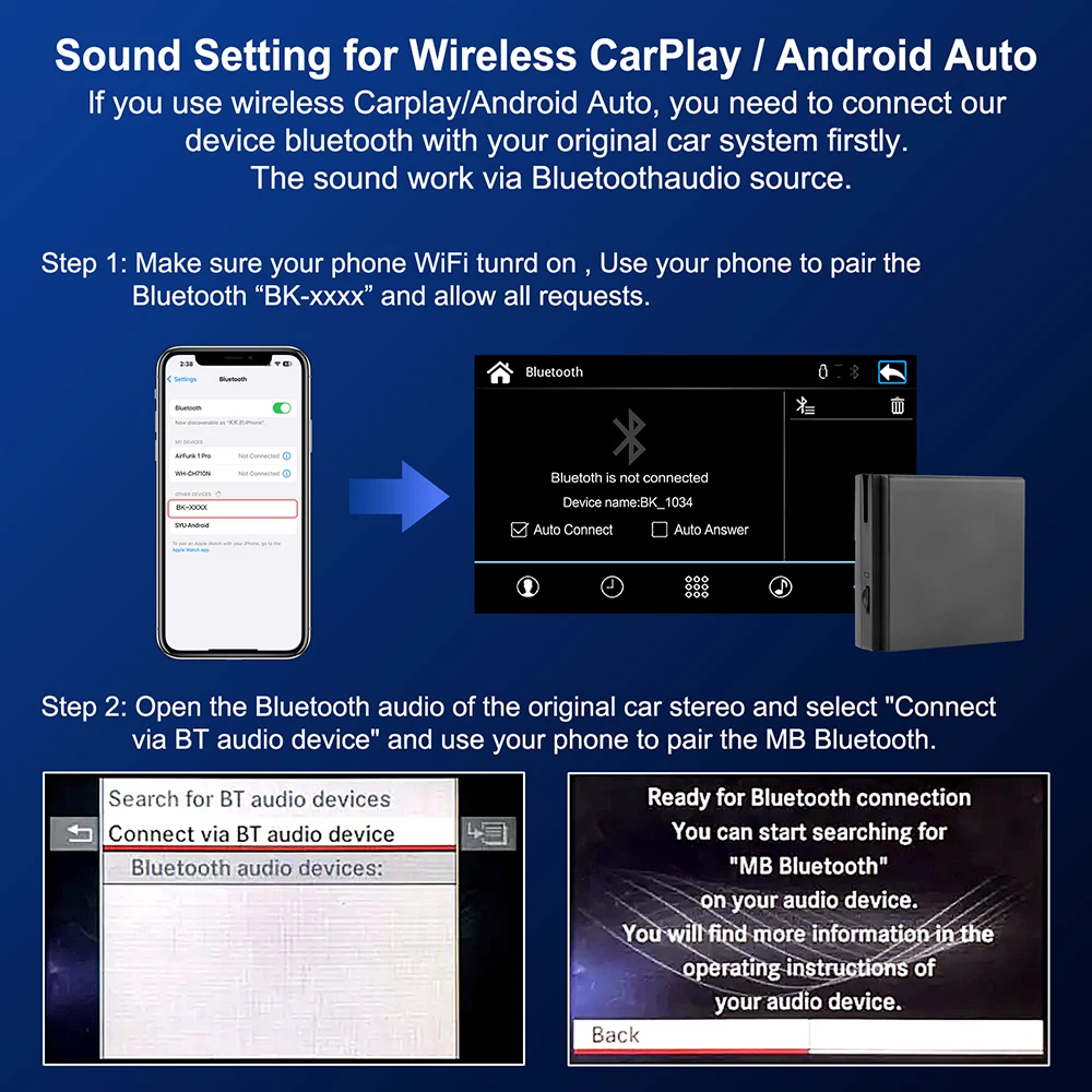 Wireless Carplay Suitable For Mercedes Benz A B C E CLA GLA GLK ML Sprinter NTG4.5 Becker Module Android Auto Navigation