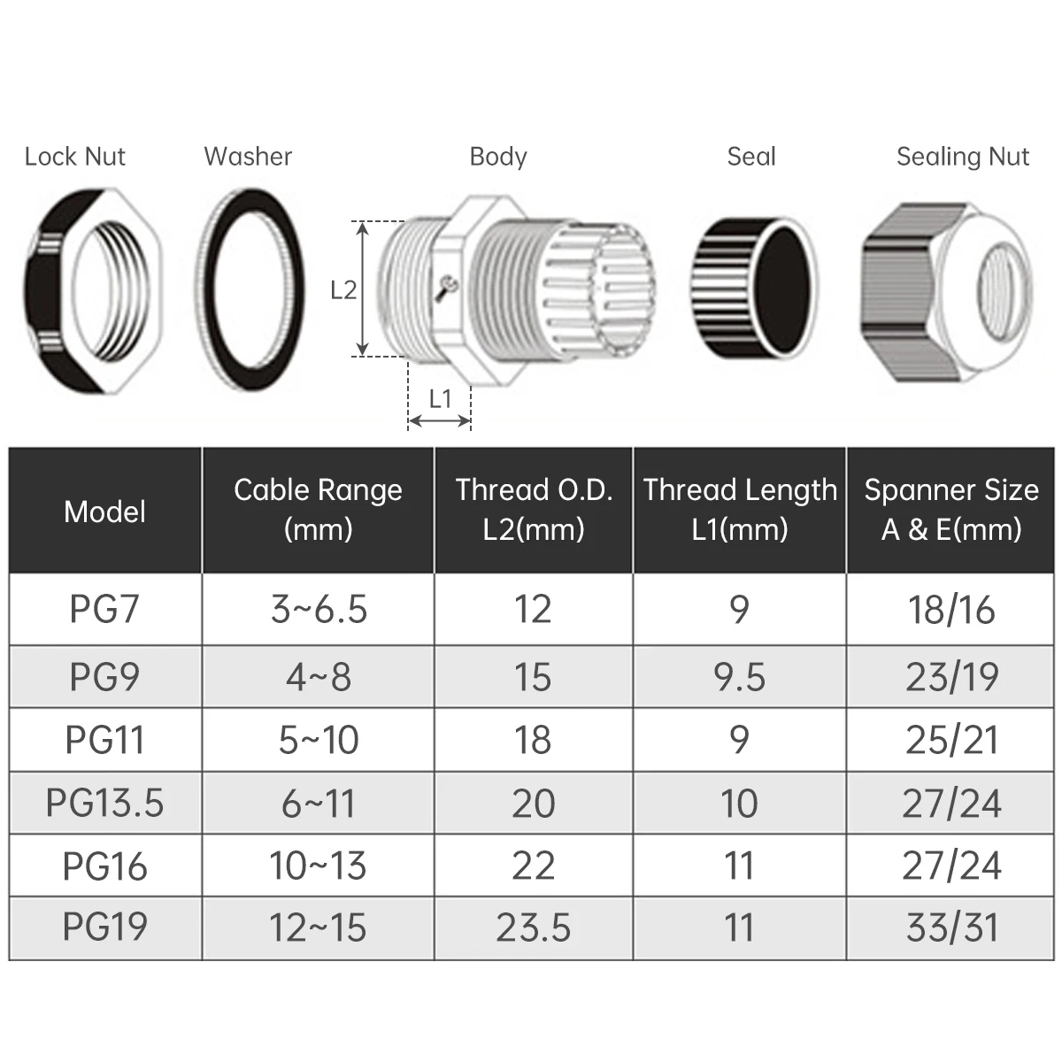 PG7-PG19 Cable Gland Black Plastic Nylon Cable Connector IP68 Waterproof Wire Glands Connector Fitting, PG Cable Gland
