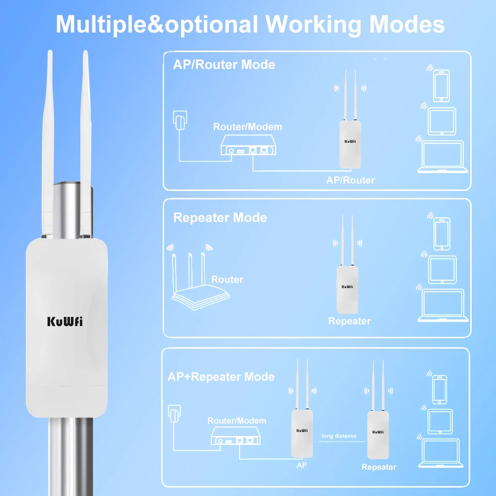 KuWFi 1200 Mbit/s Dualband-AP-Router für den Außenbereich, wasserdicht, Hochleistungs-WLAN-Router, kabelloser Extender mit externer High-Gain-Antenne