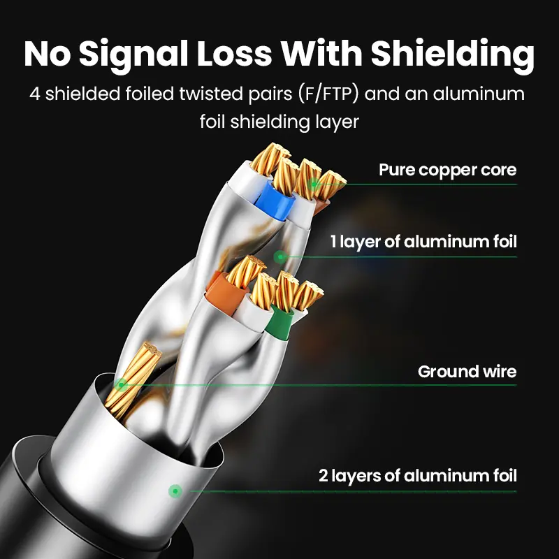 كابل إيثرنت UGREEN Cat7 RJ45 كابل لان UTP RJ 45 كابل شبكة متوافق مع Cat6 كابل توصيل للمودم والراوتر - 4
